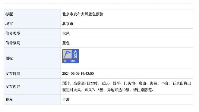 罗马诺：加维受伤后已经离开球场，将很快接受检查